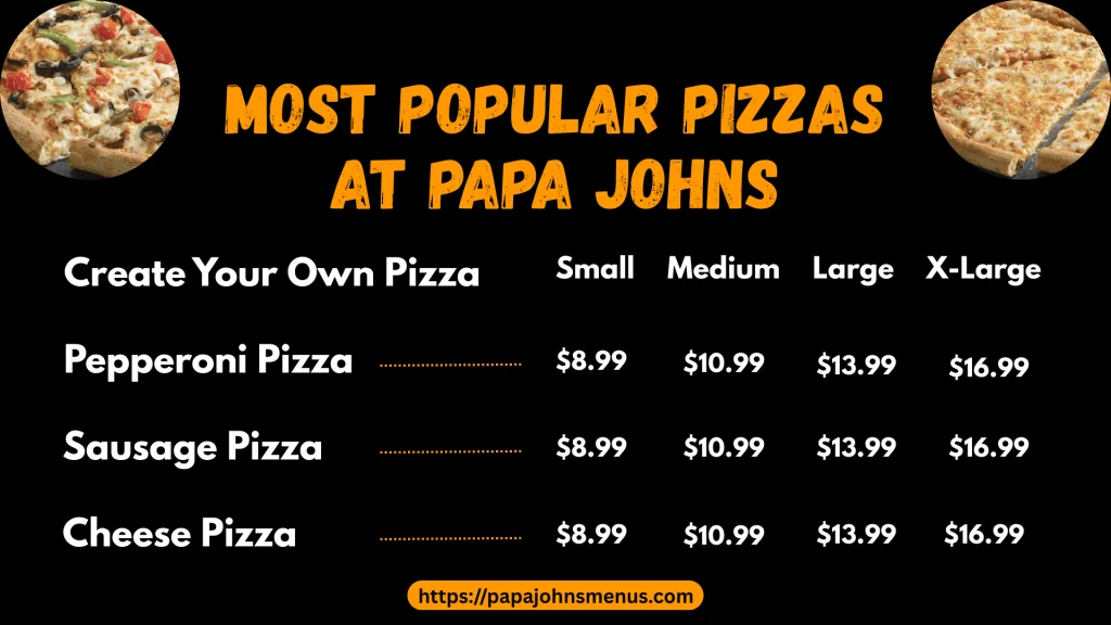 Most Popular Pizzas